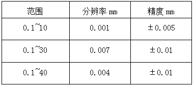 1570007464771461.png 圭.png