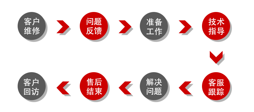 1570349618361589.png 流程1.png